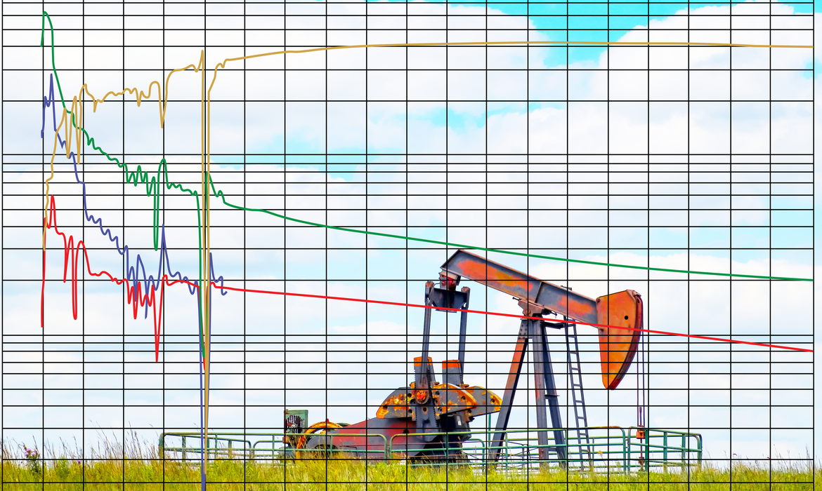 Risk of well performance and operator solvency